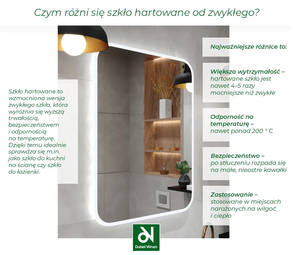 dubiel vitrum_szkło hartowane a zwykle